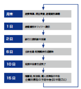 個人所得税申告・納付代行 | 株式会社マイツ